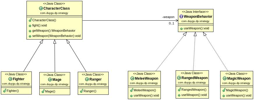 UML Diagram